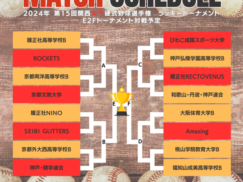 トピック 関西女子硬式野球連盟
